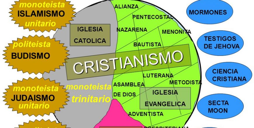 RELIGIONES,+DENOMINACIONES+Y+SECTAS